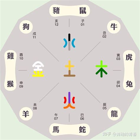 建五行|建字五行属什么